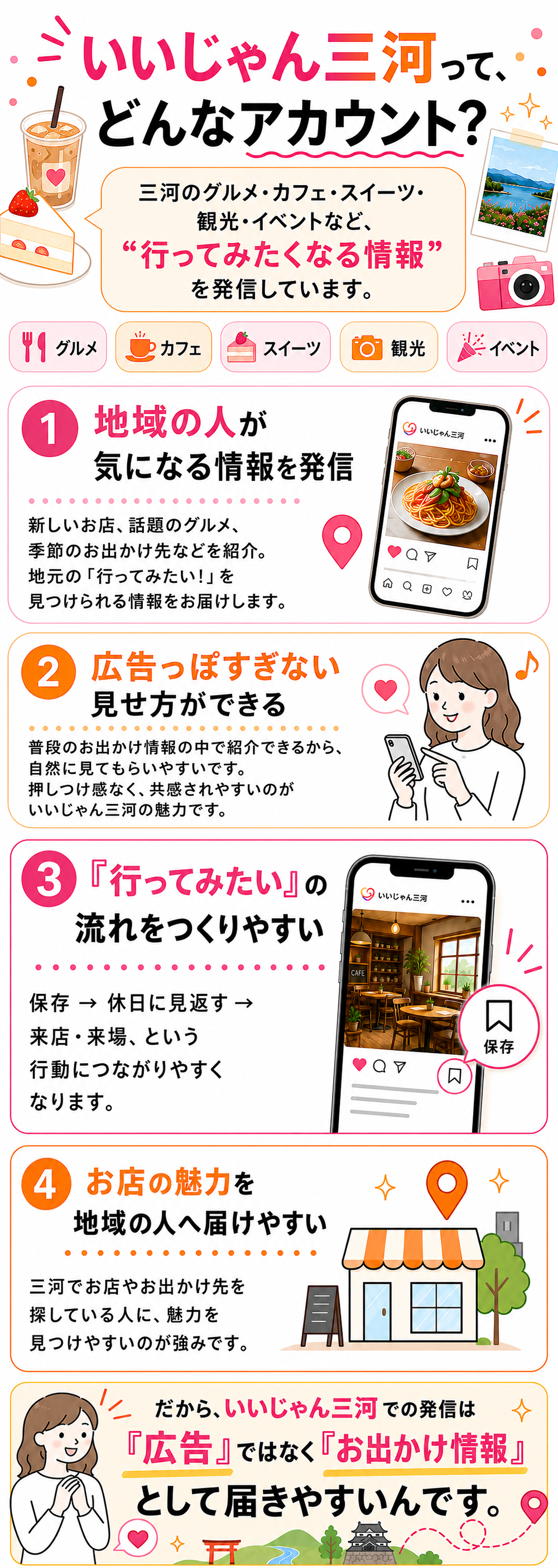 いいじゃん三河は三河のお出かけアカウント
